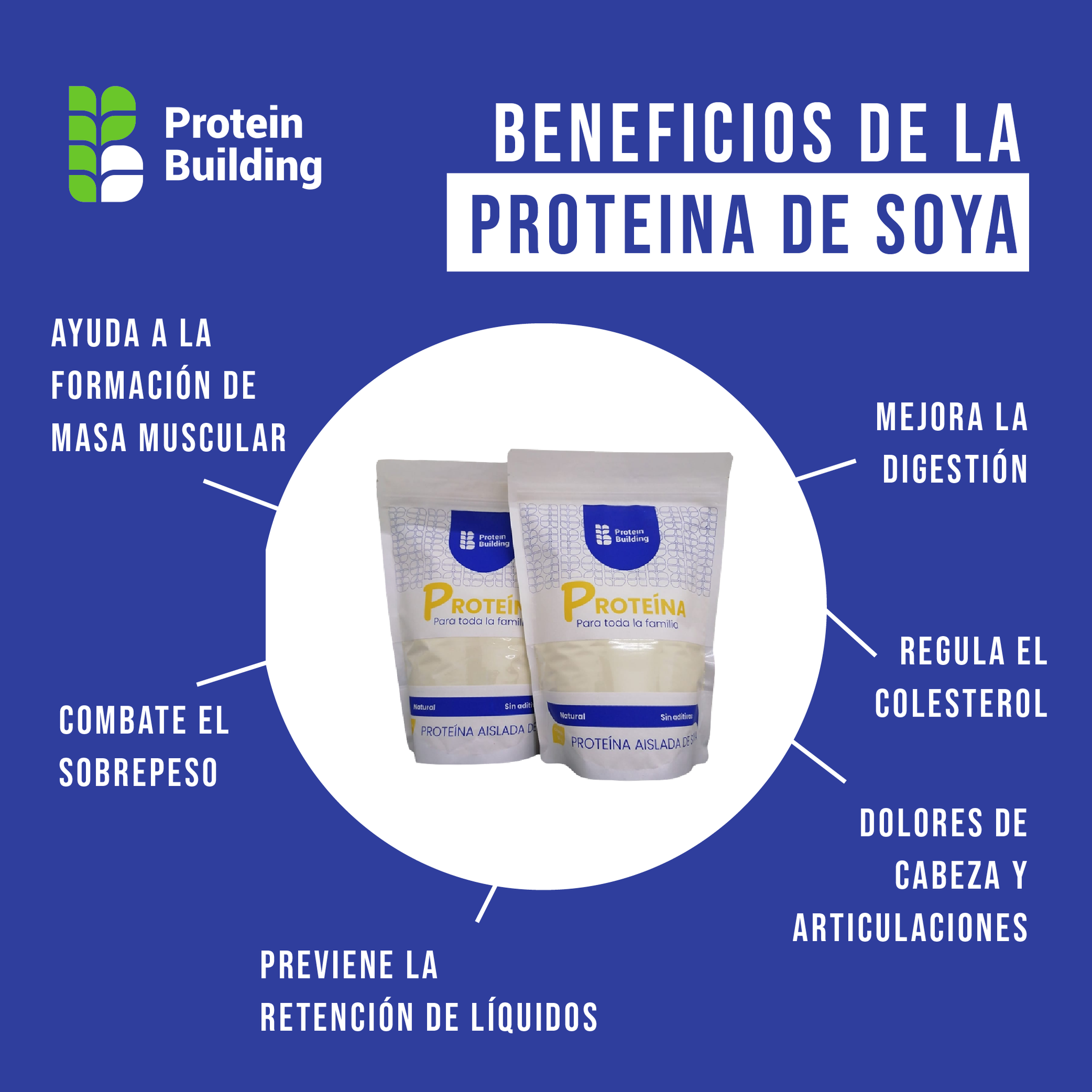 Proteina